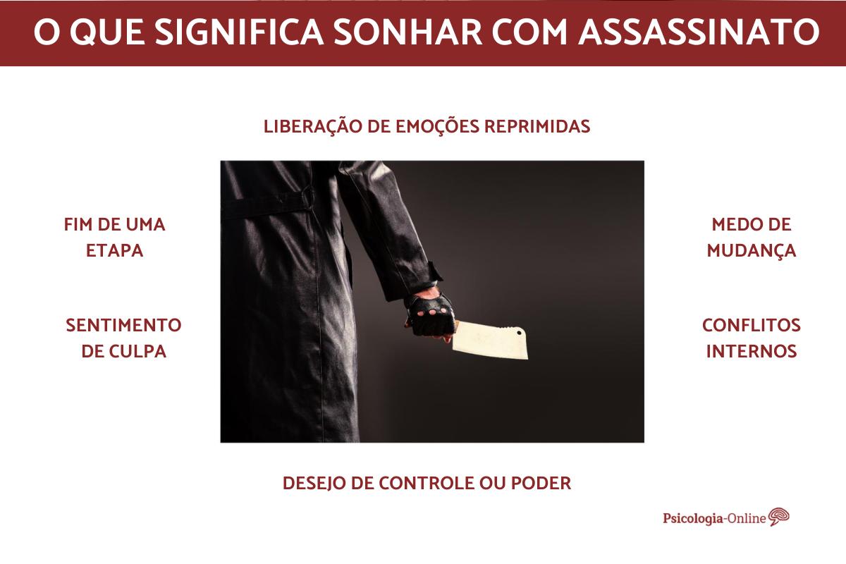 O que significa sonhar com assassinato?