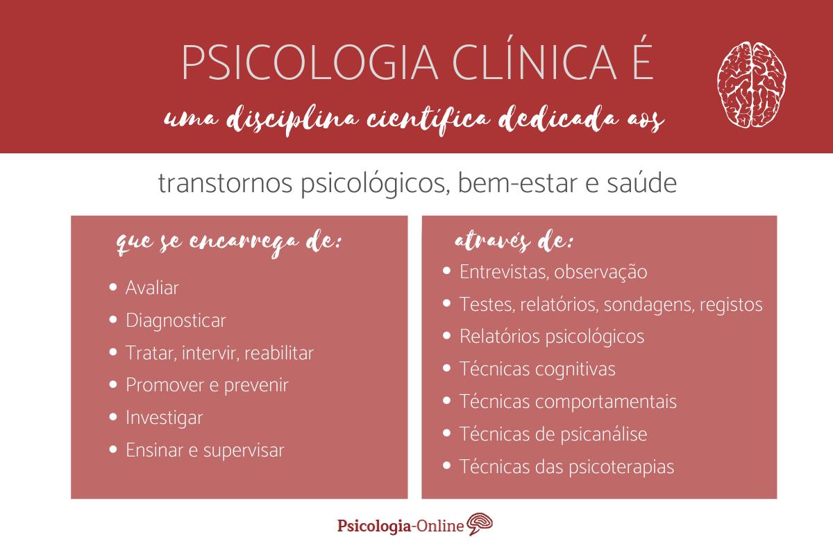 O que é a psicologia clínica: definição, história, objetivo e exemplos