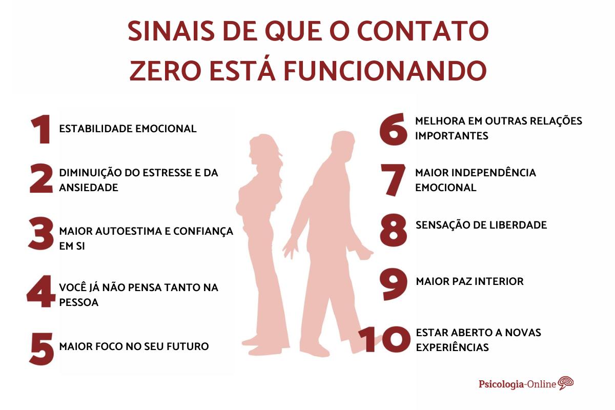 Sinais de que o contato zero está funcionando