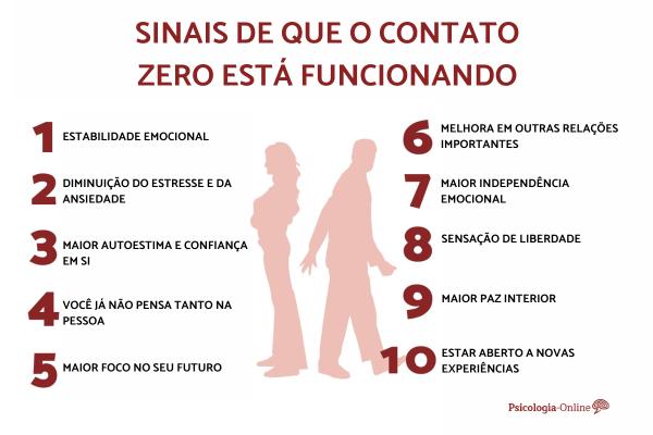 Sinais de que o contato zero está funcionando