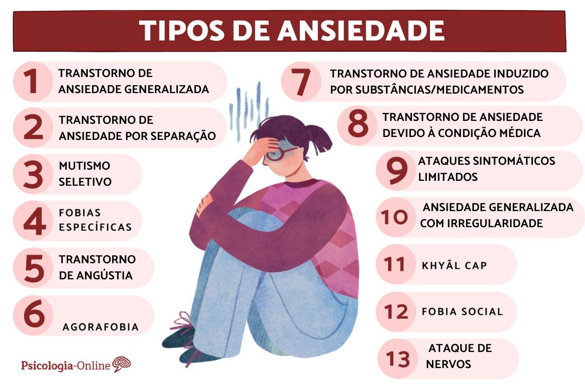 Tipos de ansiedade