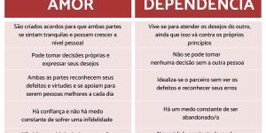 Amor ou dependência emocional: como saber a diferença?