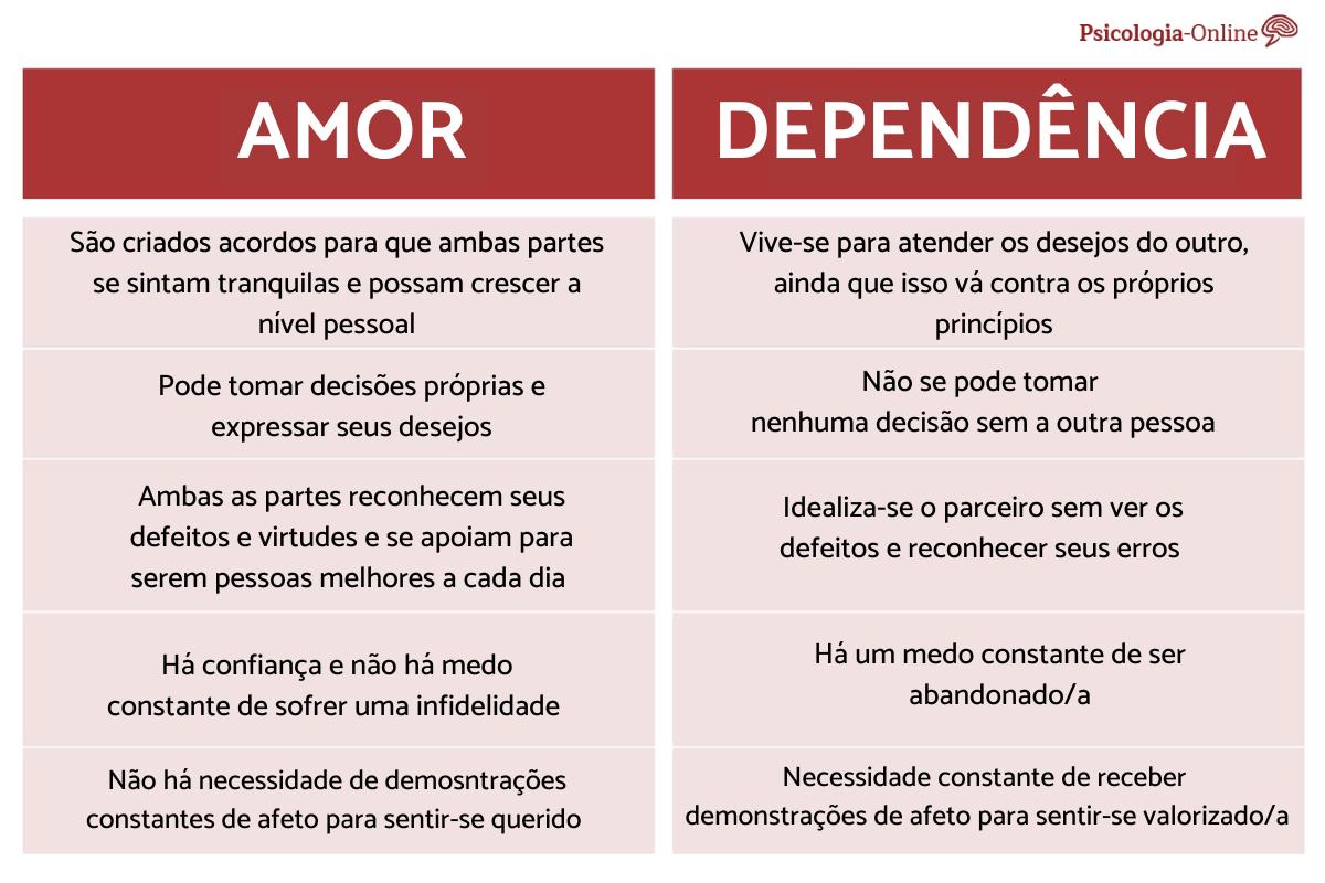 Amor ou dependência emocional: 10 diferenças, image size:1200x800