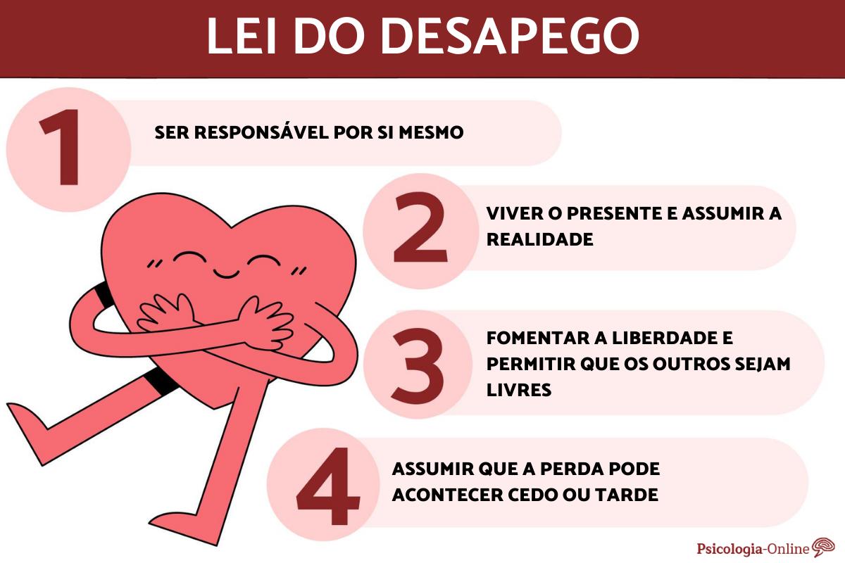 Lei do desapego: o que é e como aplicá-la