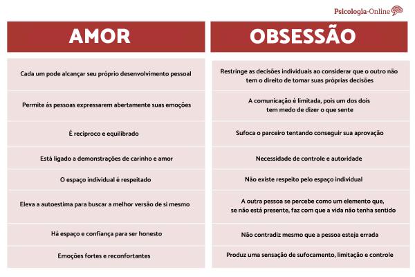 Amor ou obsessão: como identificar