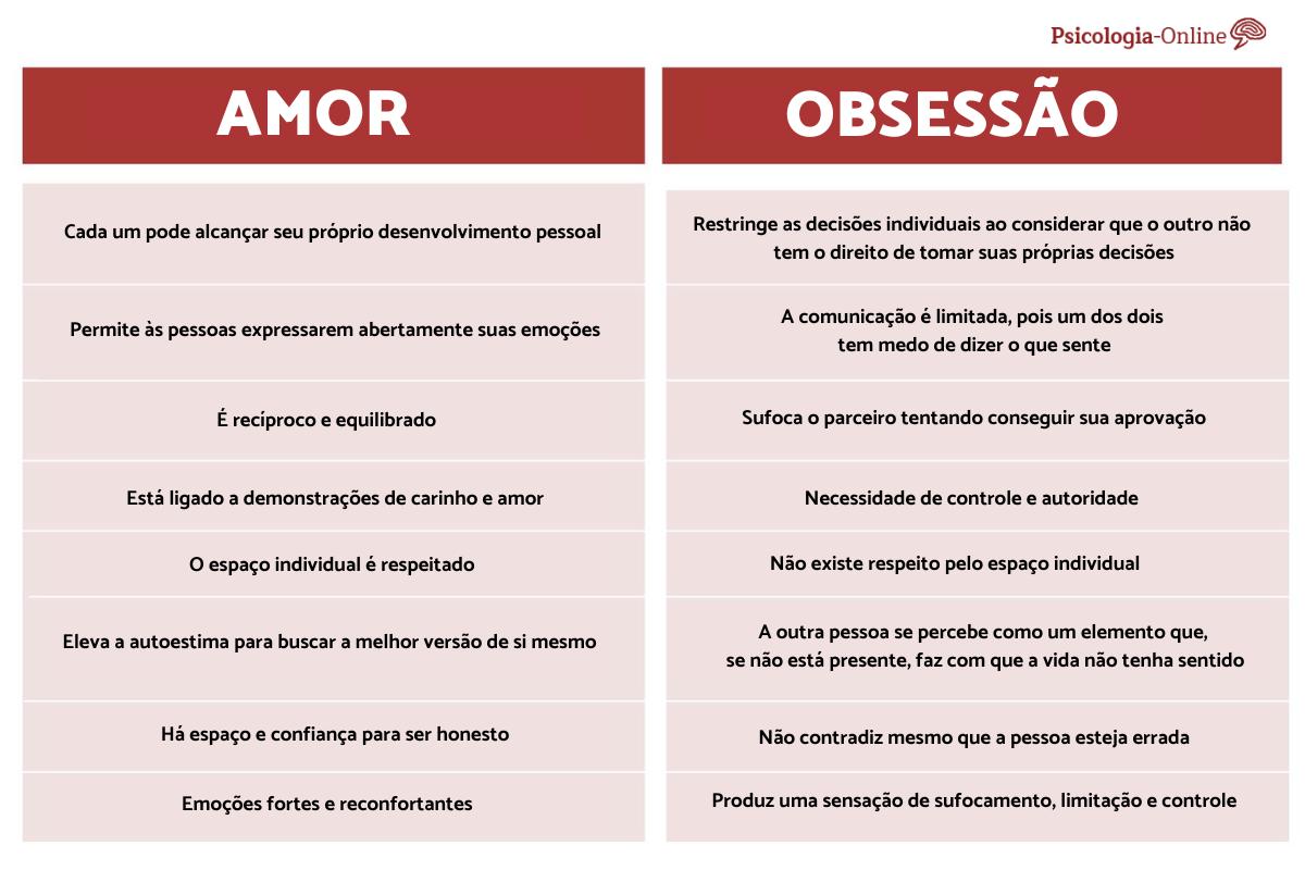 Amor ou obsessão: 10 diferenças principais