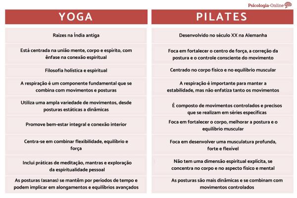 Diferença entre yoga e pilates