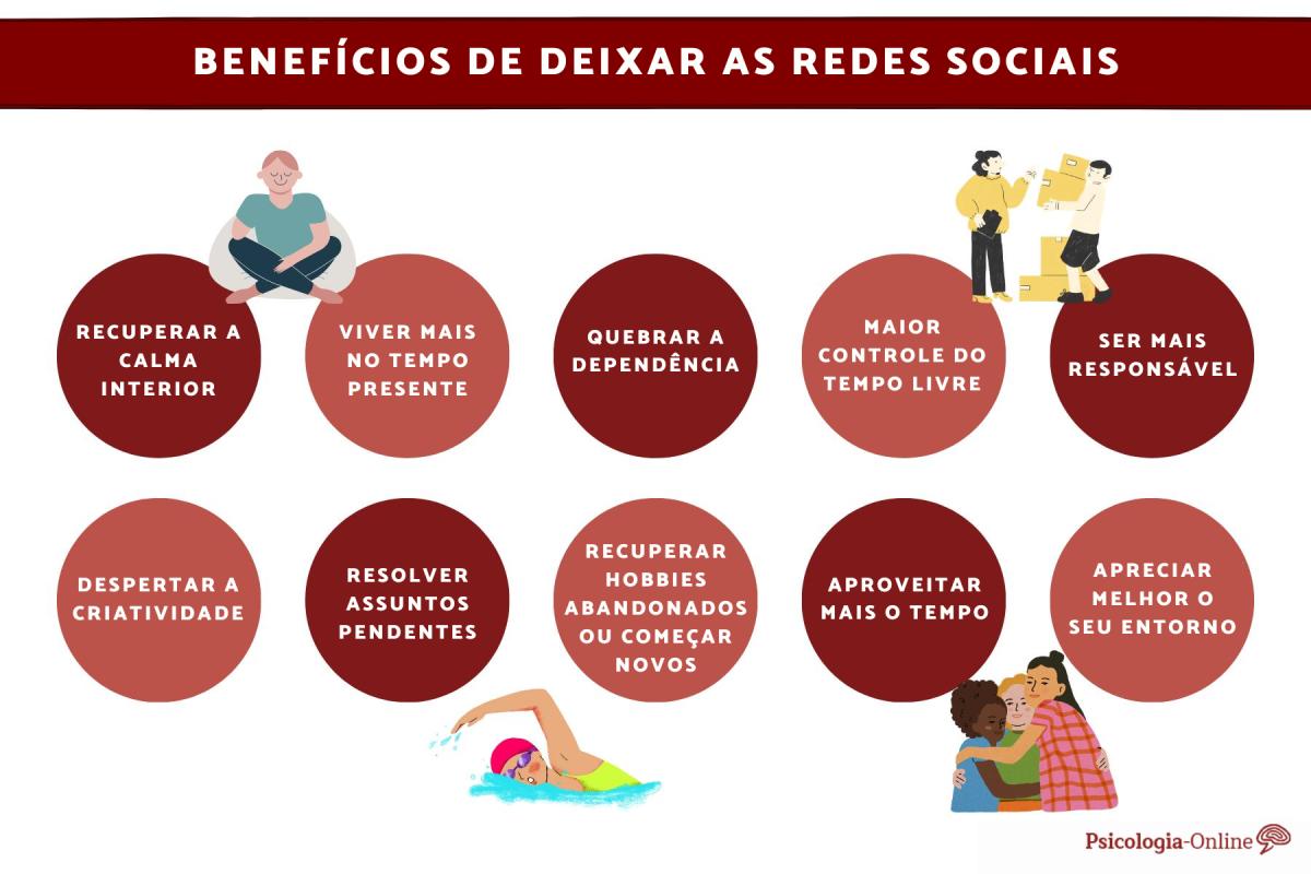 Sair das redes sociais faz bem?