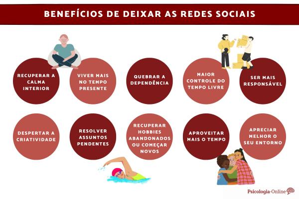 Sair das redes sociais faz bem?