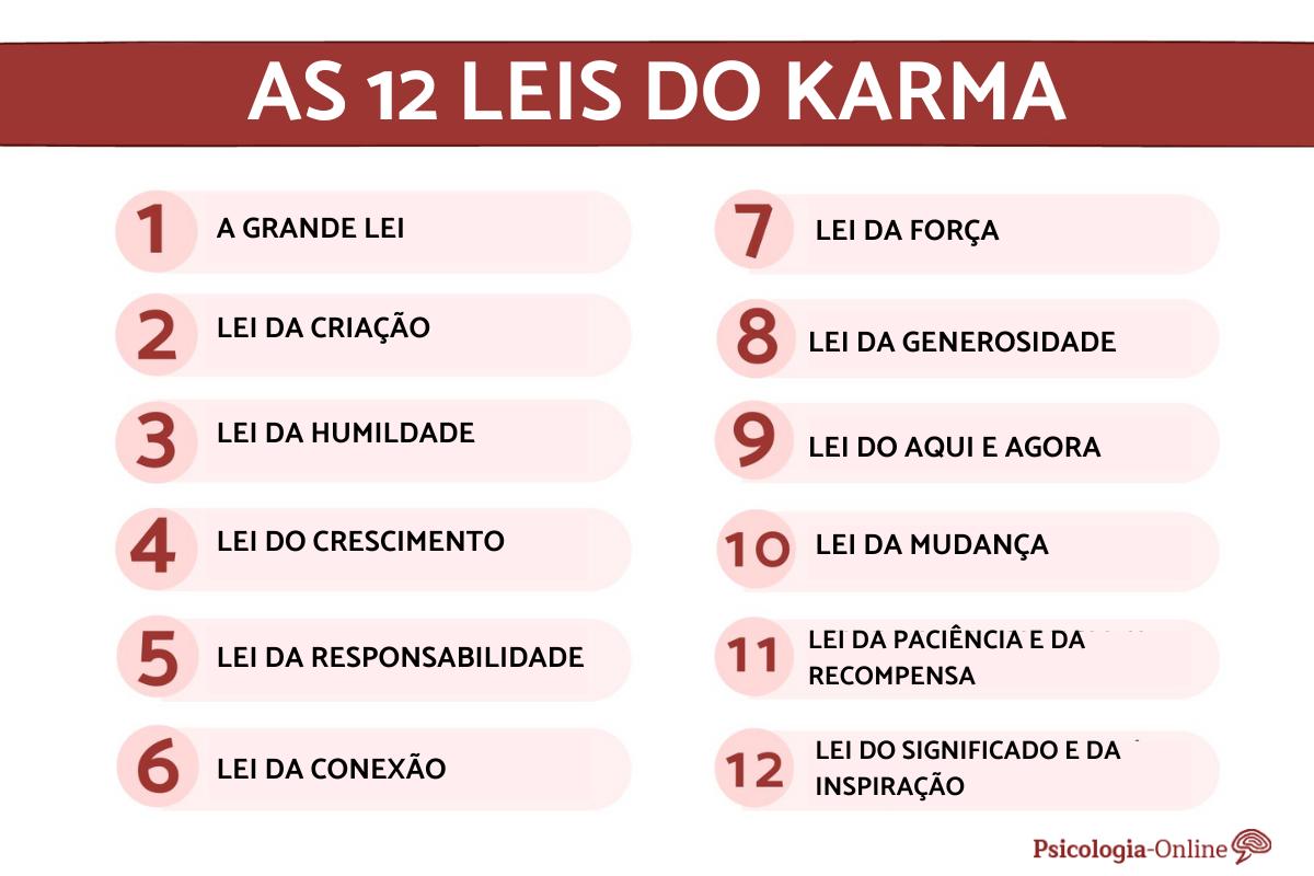 Lei do karma: 12 bases