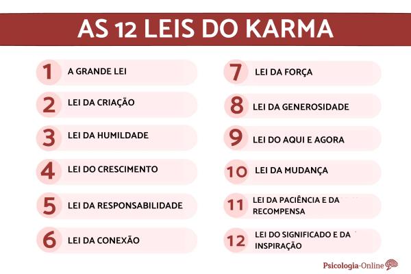 Lei do karma: 12 bases