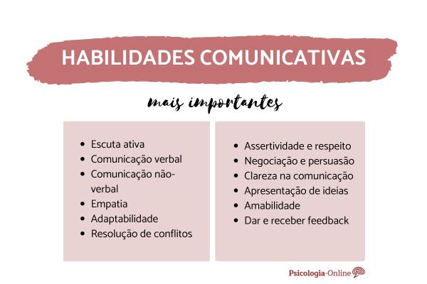 Habilidades comunicativas: quais são e como desenvolvê-las