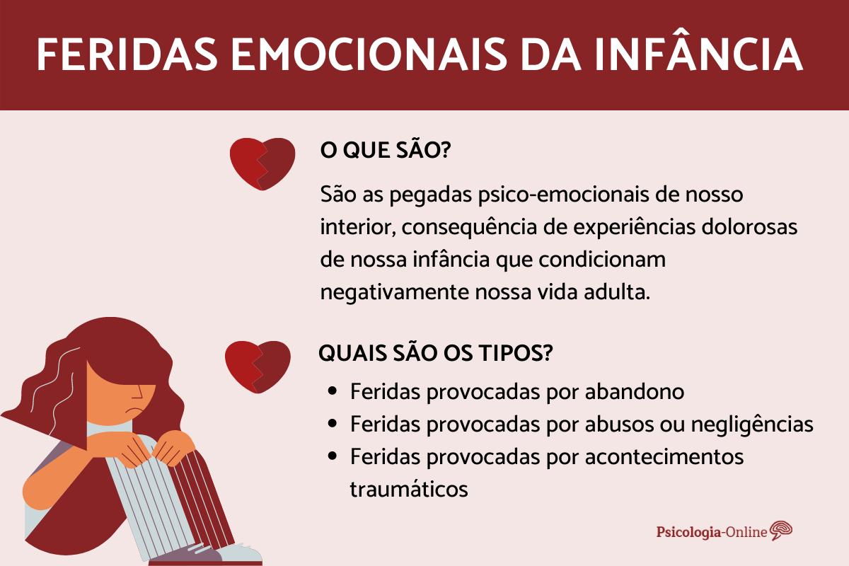 Feridas emocionais da infância: o que são e como curá-las