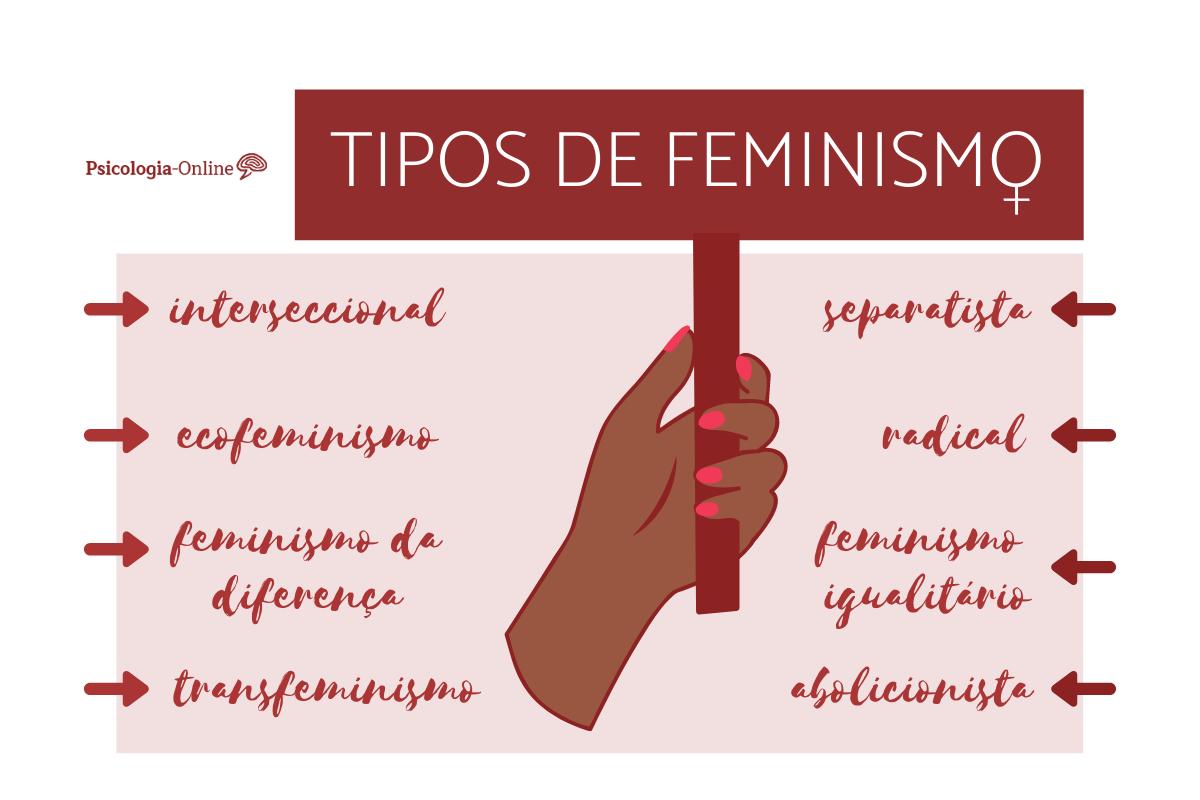Tipos de feminismo que existem na atualidade