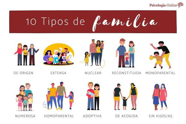 Tipos de família: modelos e características