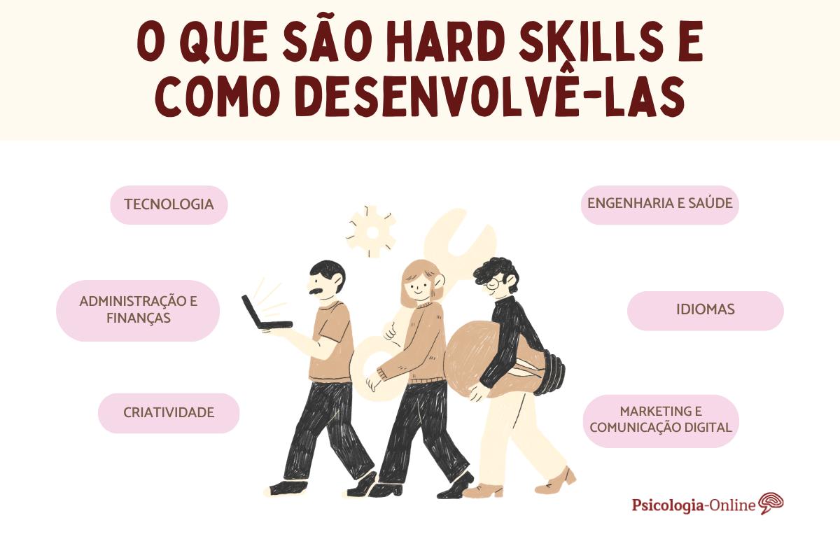 O que são hard skills e para que servem