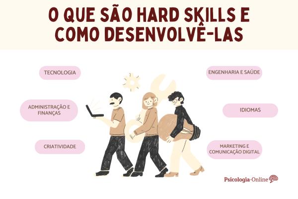 O que são hard skills e para que servem