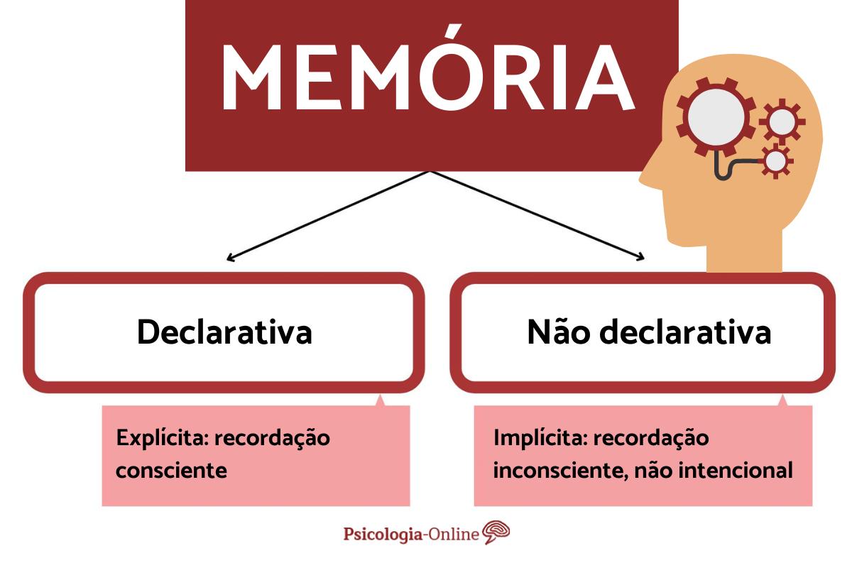 Memória declarativa: tipos e exemplos, image size:1200x800