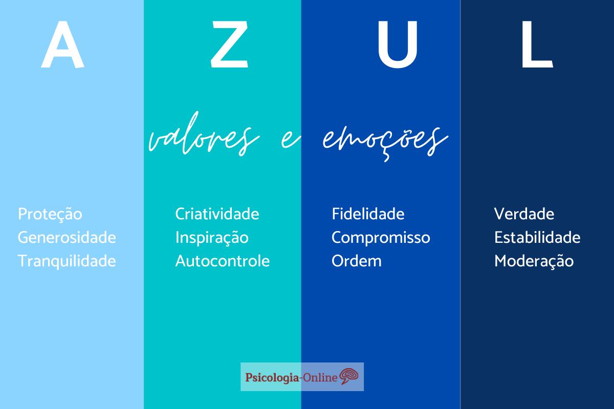 Significado da cor azul na psicologia