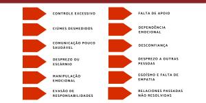 O que são red flags: significado e exemplos