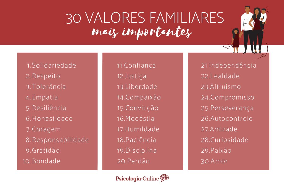 Valores familiares: o que são, quais são e exemplos