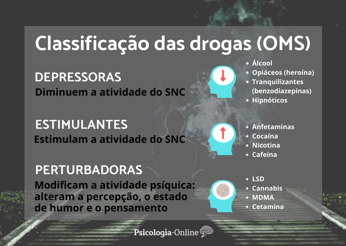 Classificação das drogas e seus efeitos