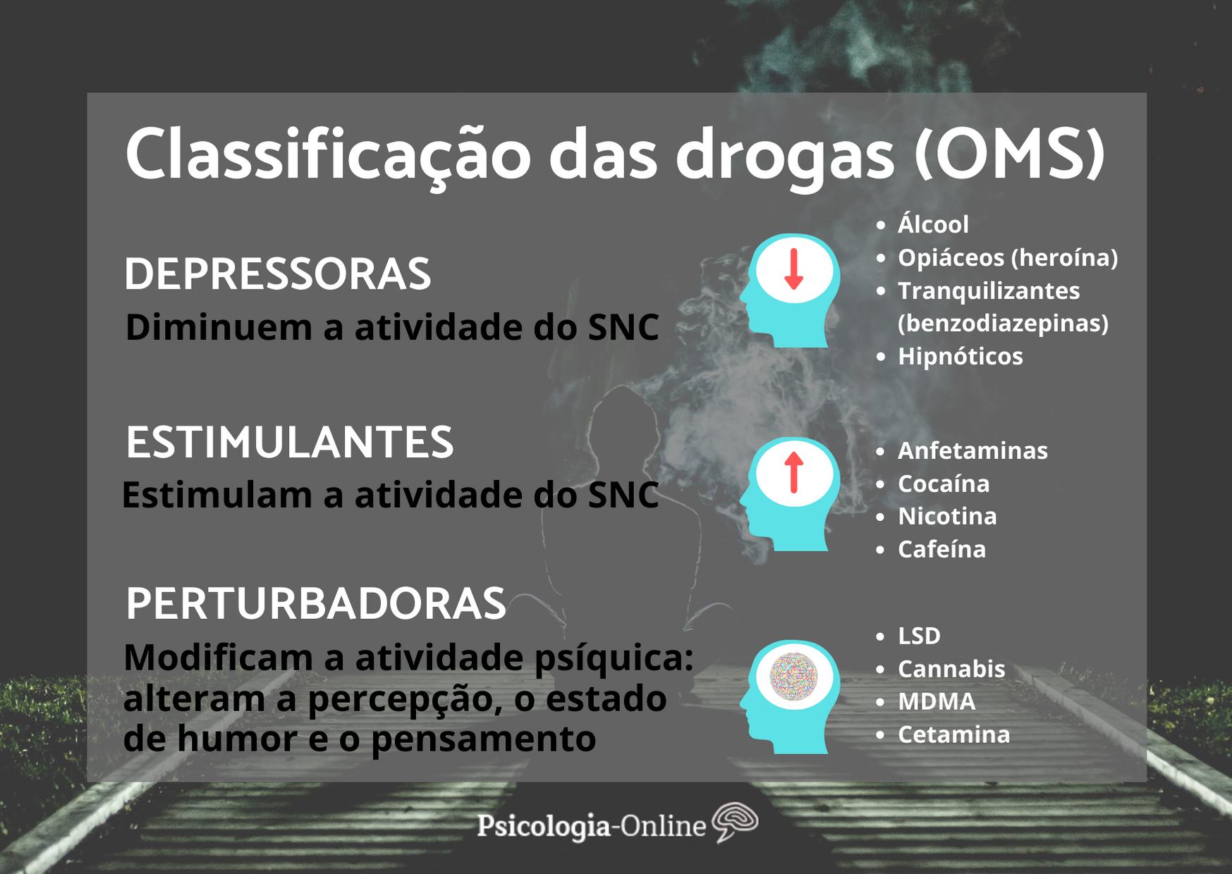 Aula 8 Principais Drogas E Seus Efeitos