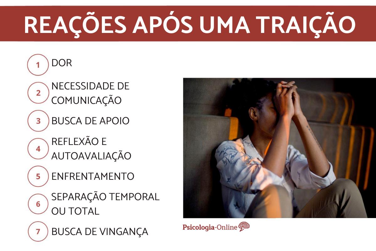 Fui traída, e agora?
