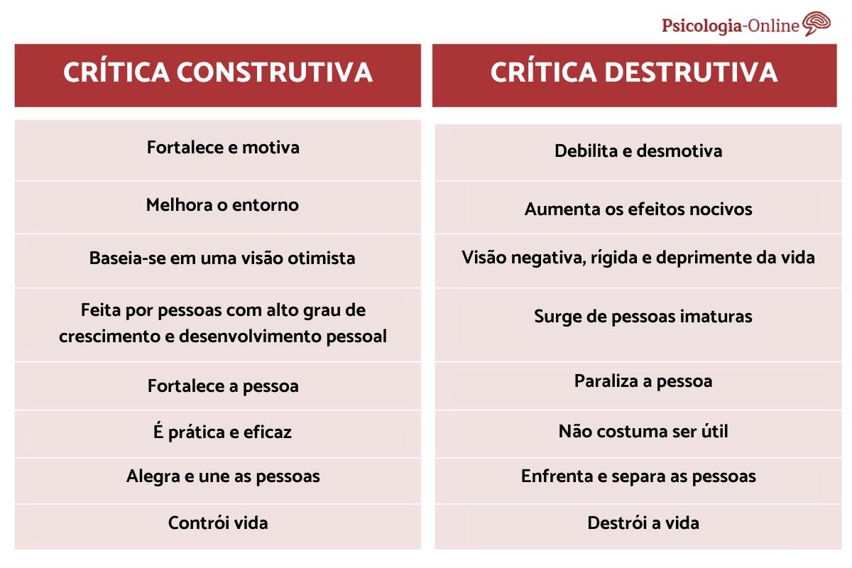 Críticas construtivas e destrutivas: principais diferenças