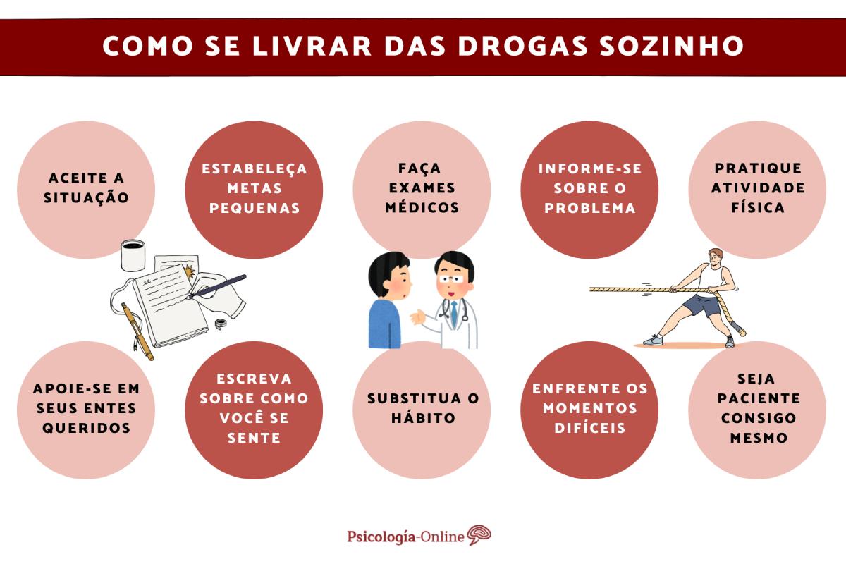 É possível se livrar das drogas sozinho?