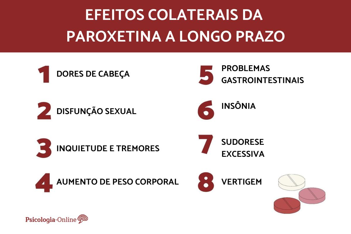 Paroxetina Efeitos Colaterais A Longo Prazo