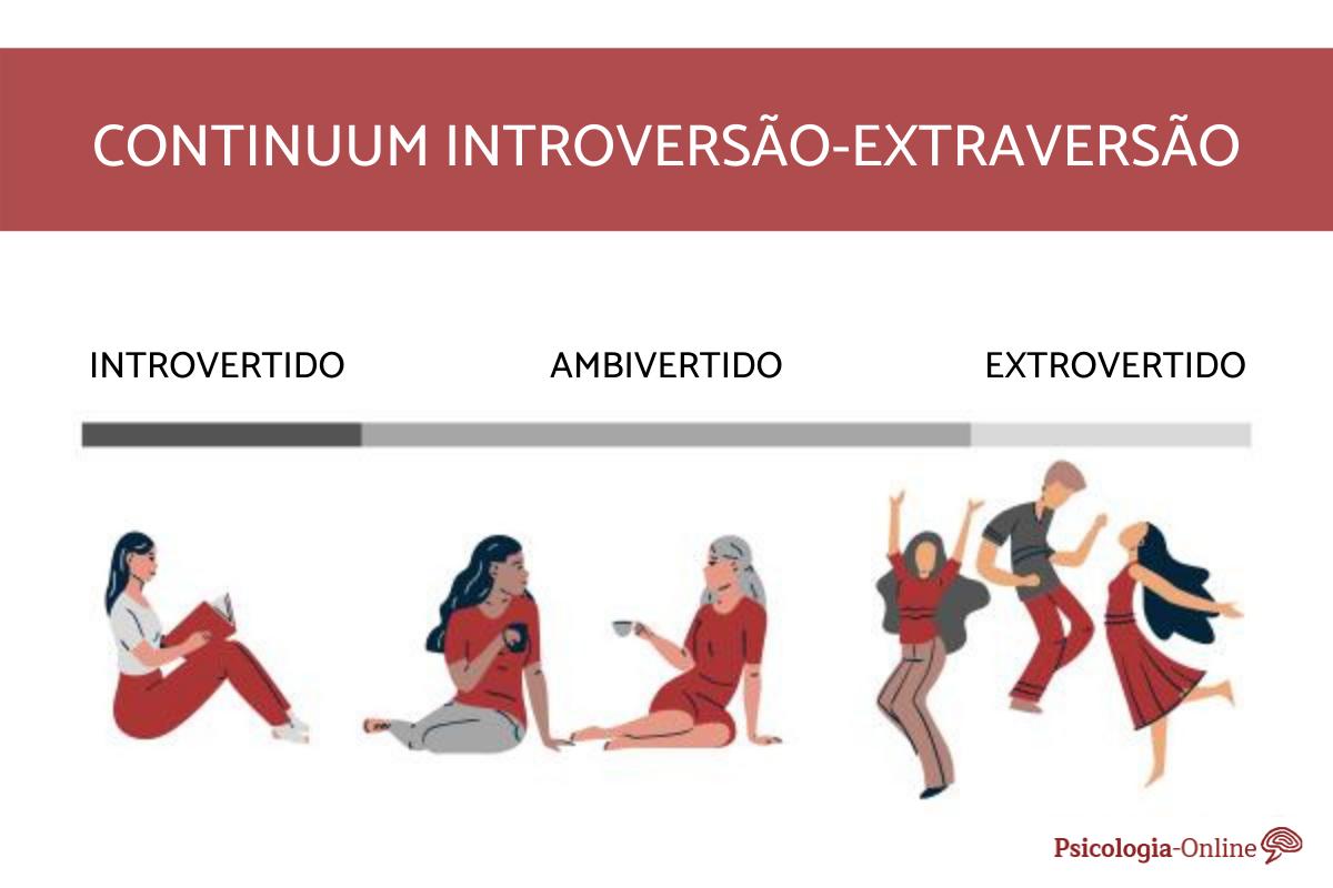 Ambivertido: significado e características da personalidade