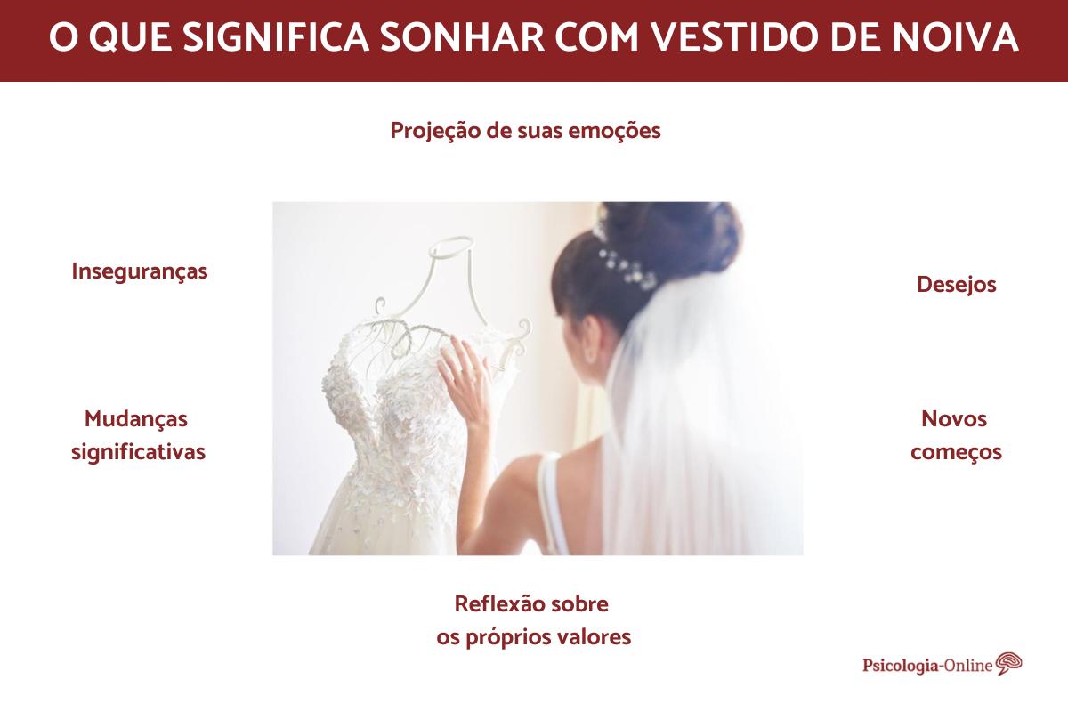 O que significa sonhar com vestido de noiva - Interpretação dos sonhos