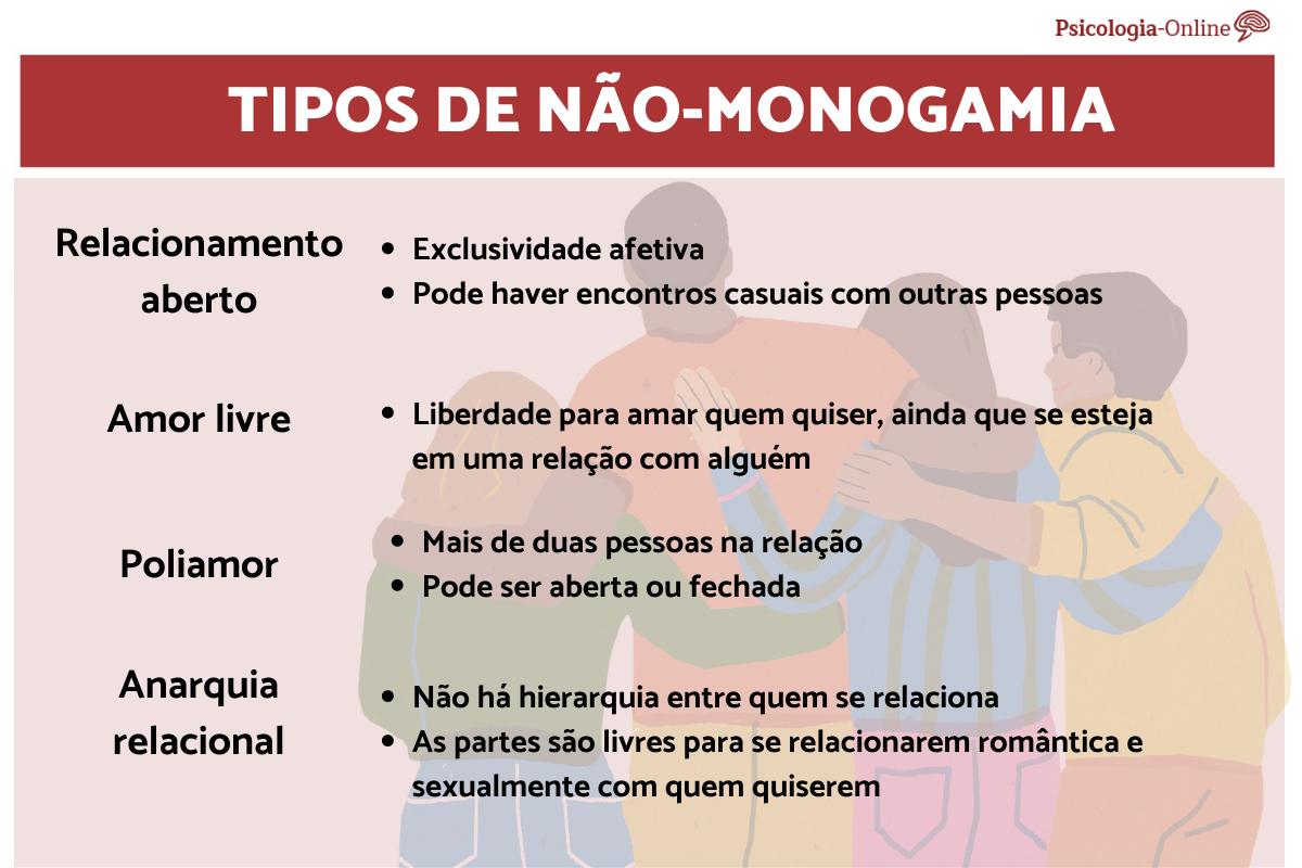 Relacionamento não-monogâmico: como funciona