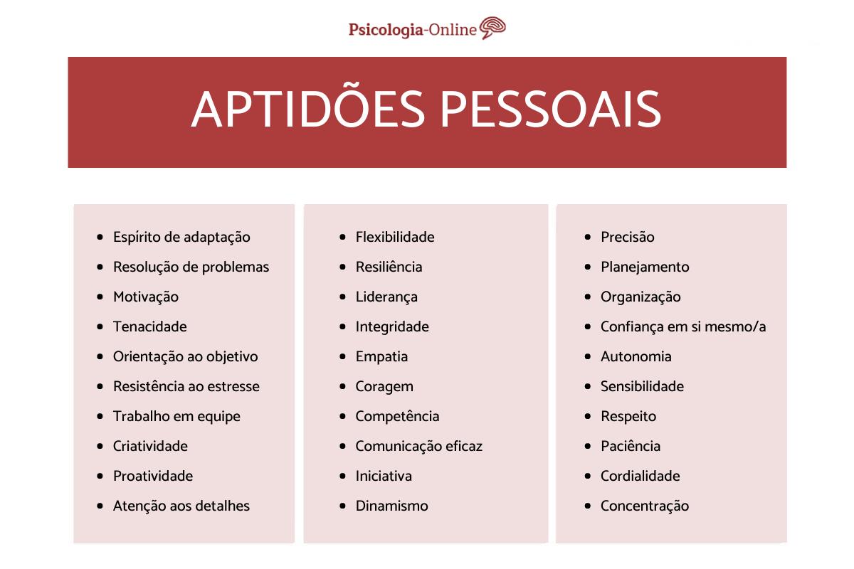 O Que Significa Aptidões