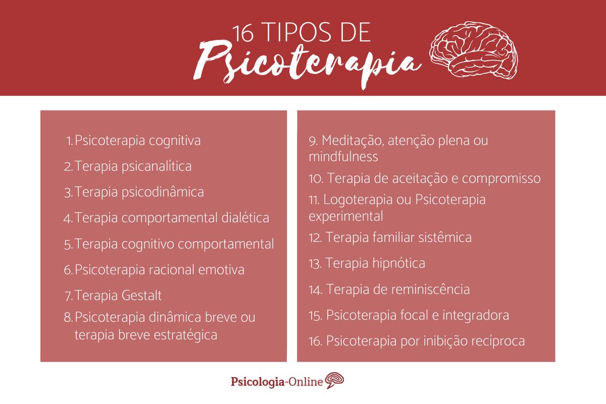 Tipos de psicoterapia: técnicas e métodos