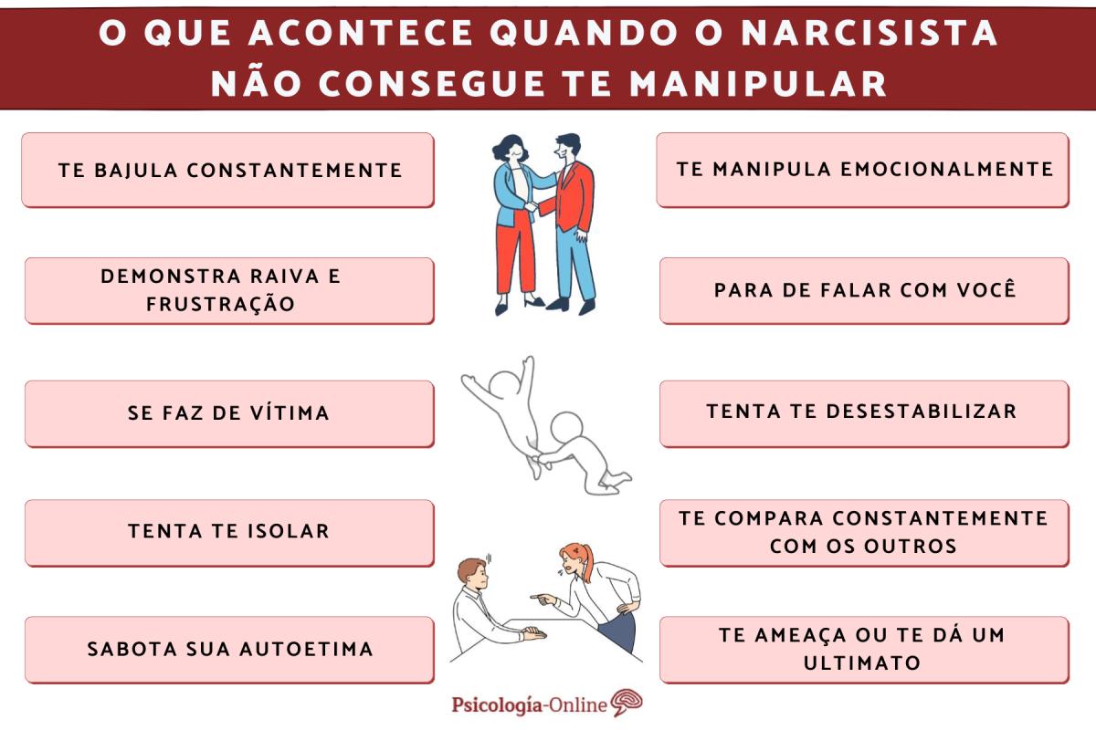 O que acontece quando o narcisista não consegue te manipular?