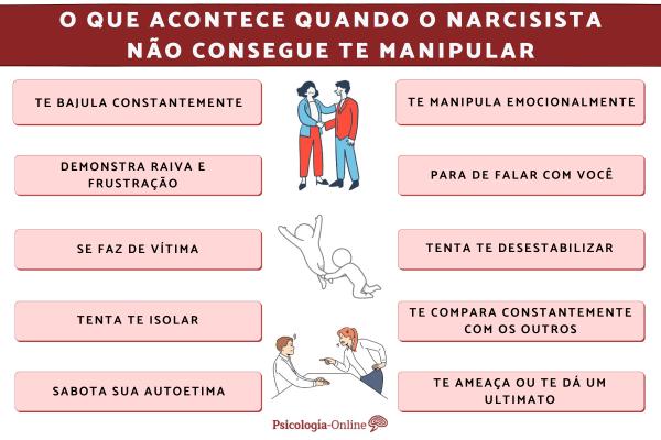 O que acontece quando o narcisista não consegue te manipular?