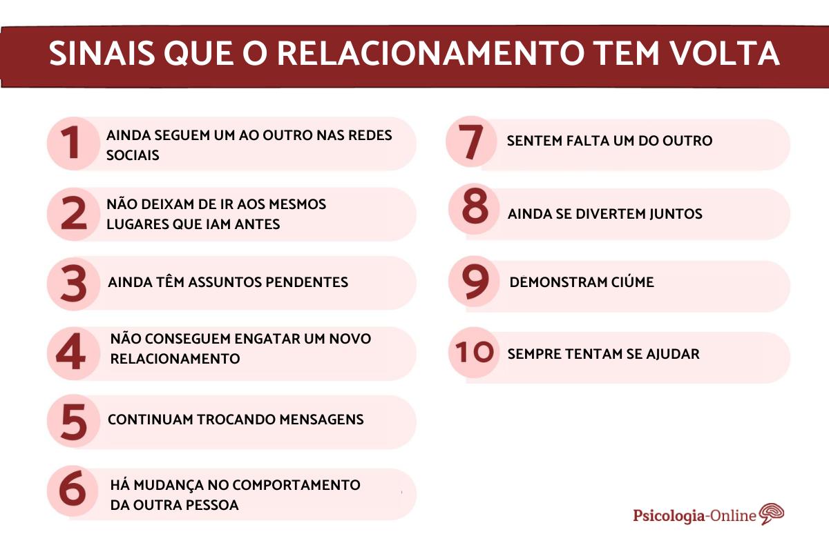 Sinais que o relacionamento tem volta