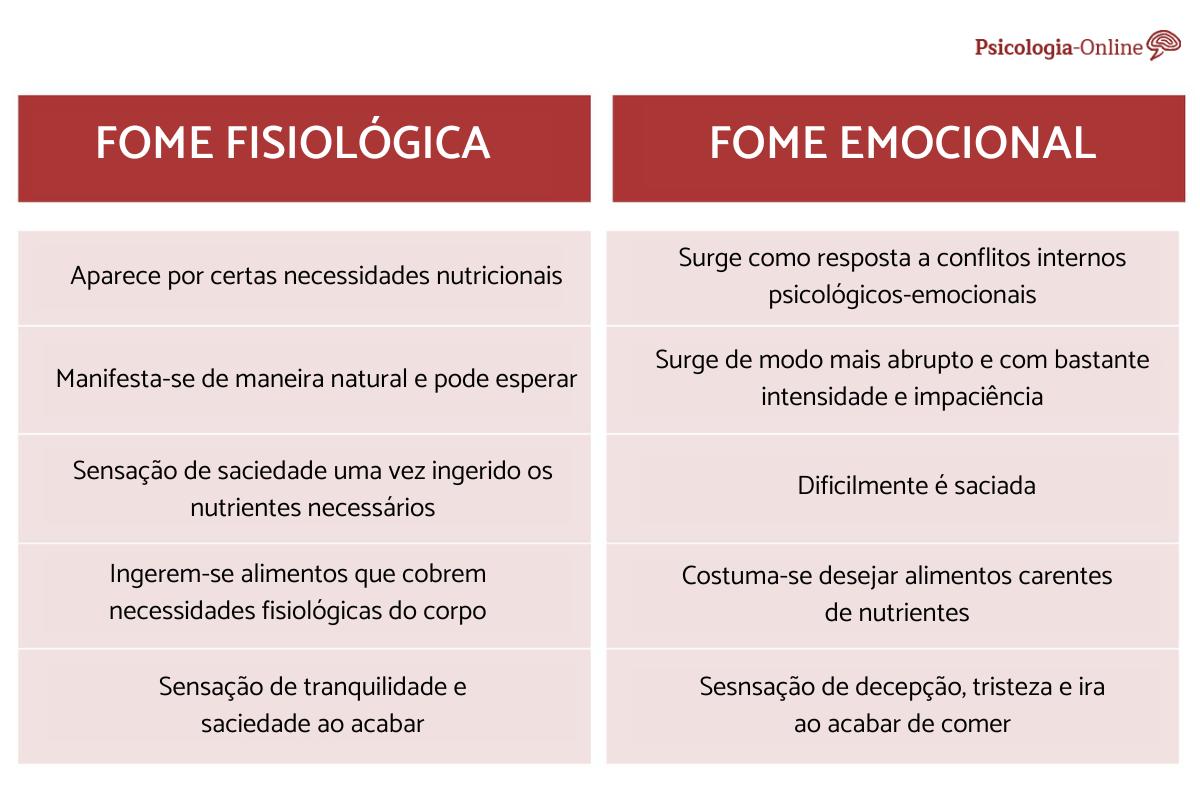 Fome emocional: o que é e como superá-la