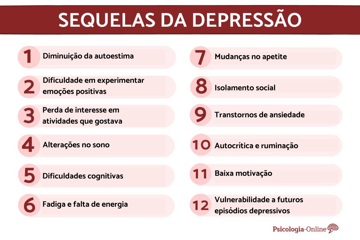 Sequelas da depressão