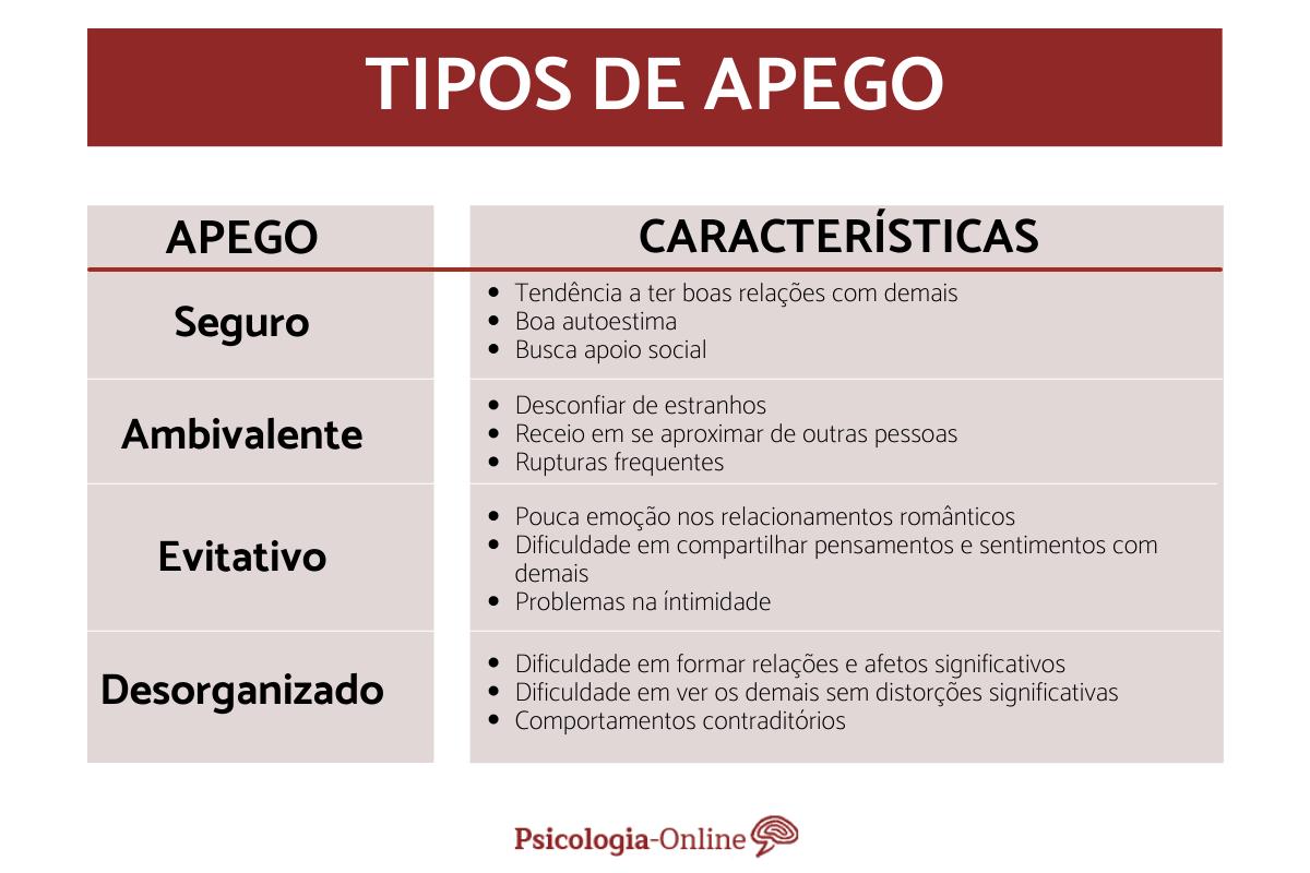 Tipos de apego e suas consequências