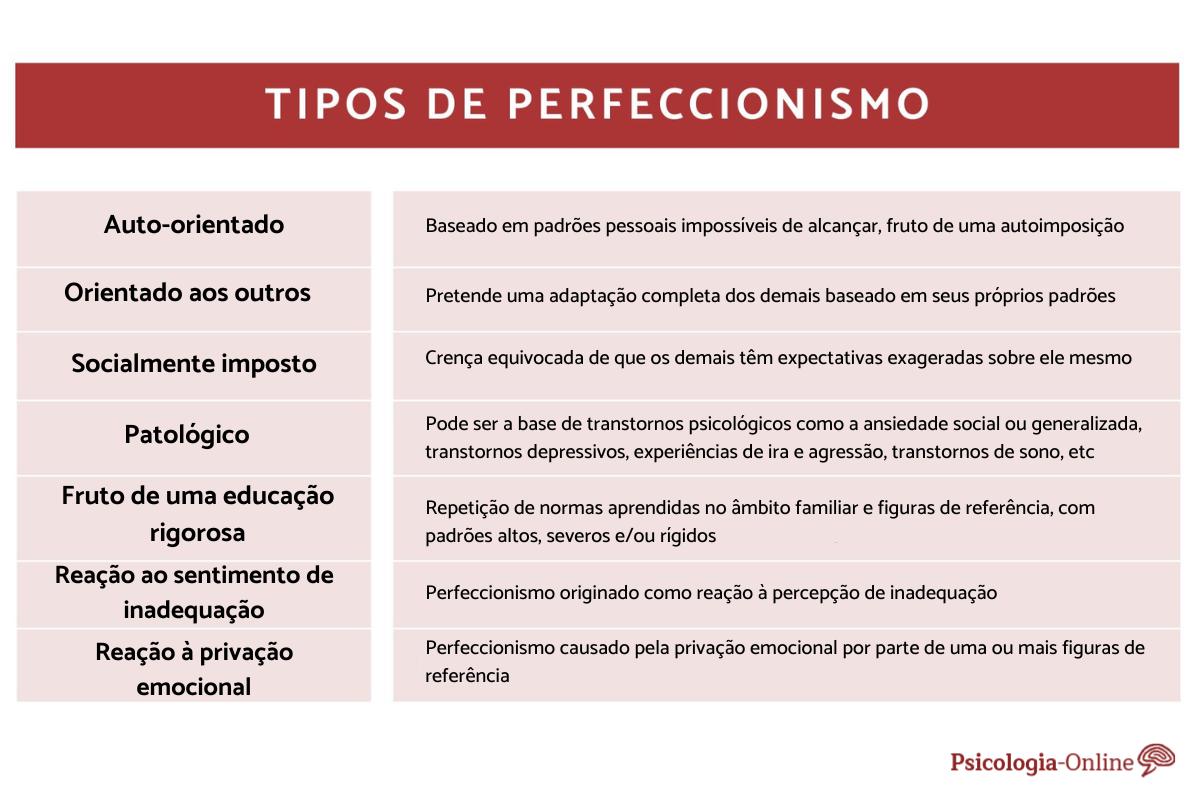 Perfeccionismo O Que É