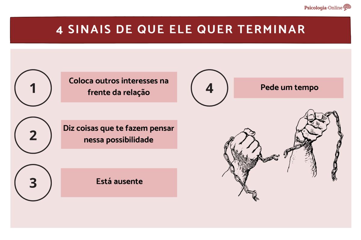 4 sinais de que ele quer terminar
