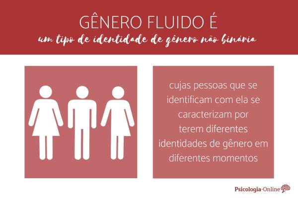 O que é o gênero fluido e como saber se eu sou