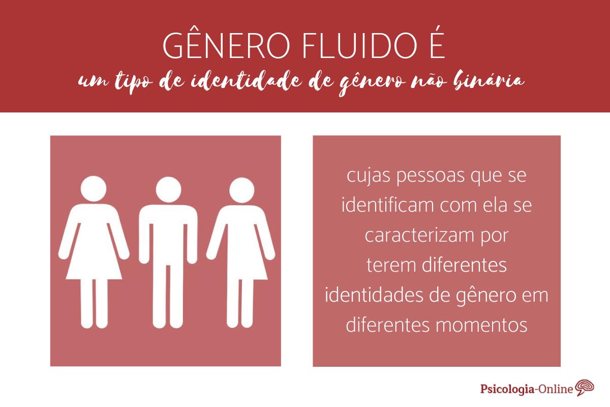 Oque E Genero Fluido