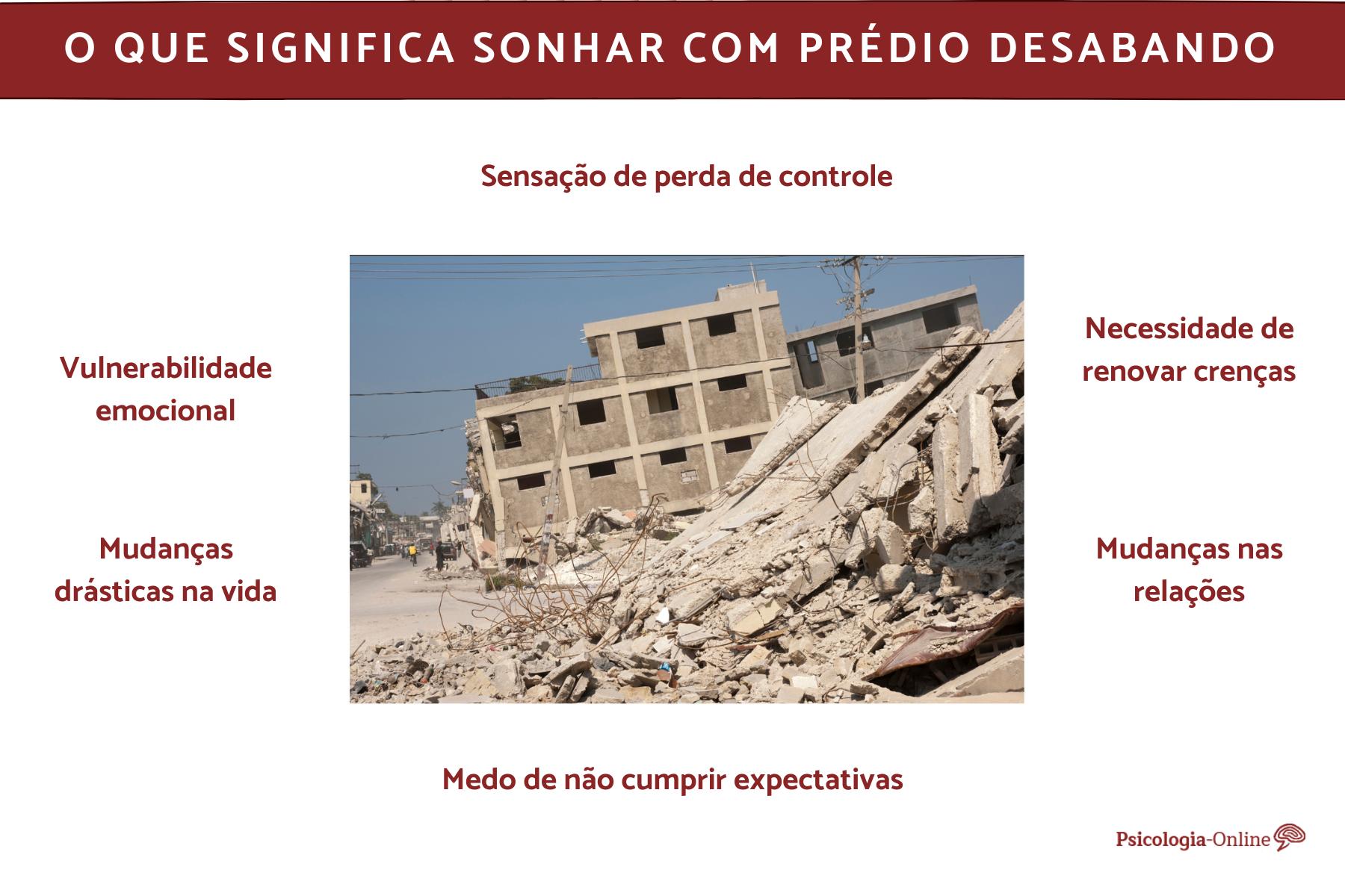 O que significa sonhar com prédio desabando - Interpretação dos sonhos