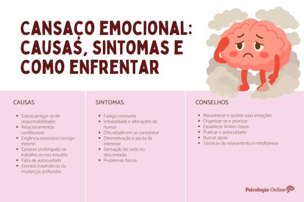 Cansaço emocional: causas, sintomas e como enfrentá-lo