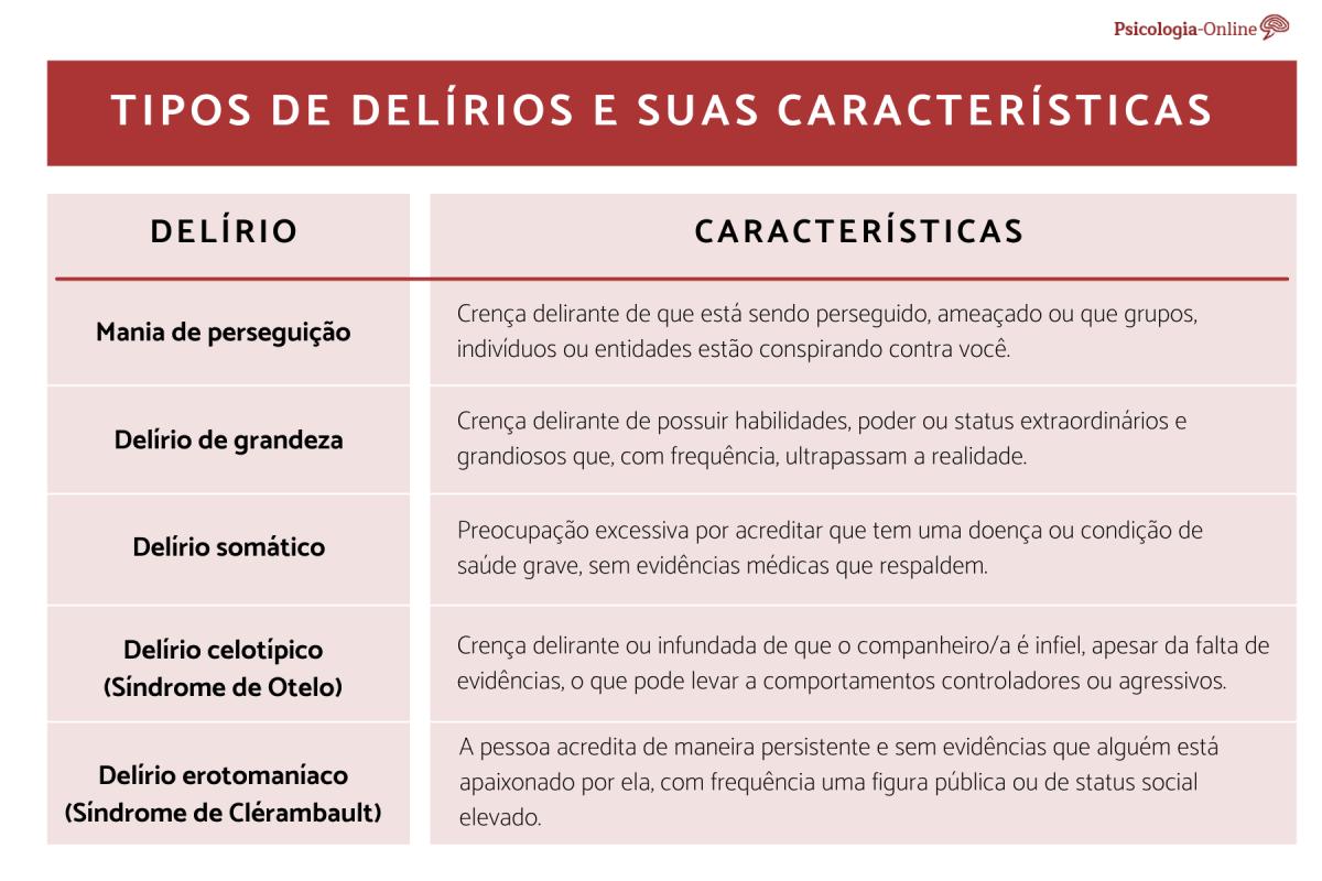 Tipos de delírios