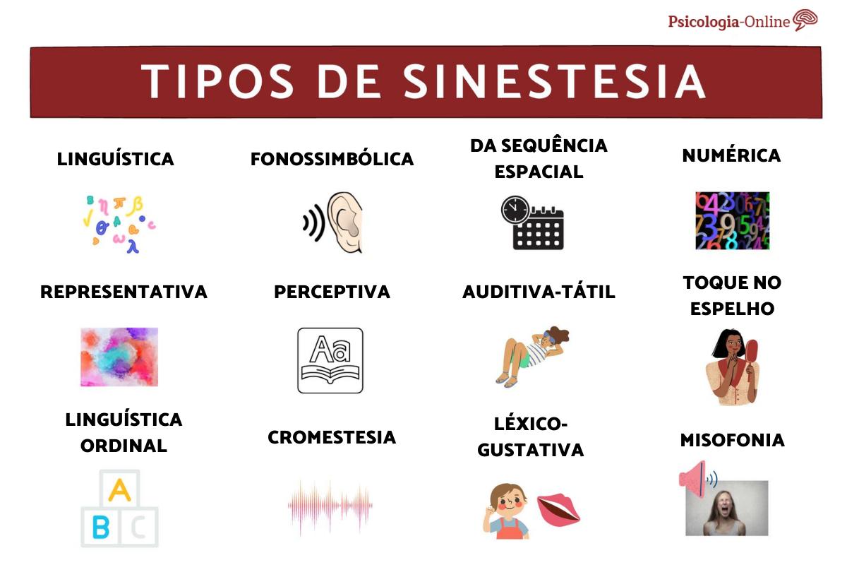 20 Exemplos De Sinestesia